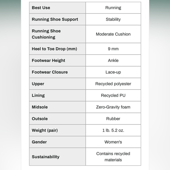 On Cloudswift Running Shoe Blue Lake/Sky, Size 10 - Picture 9 of 9